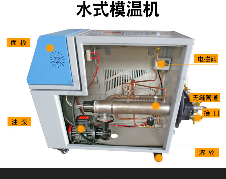 模溫機(jī)結(jié)構(gòu)說(shuō)明圖